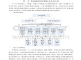 中石油酒店智能化系统安装、调试、测试、验收方案说明图片1