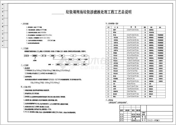 [广东]垃圾填埋场废水处理工艺图（CAD）(含设计说明）-图一