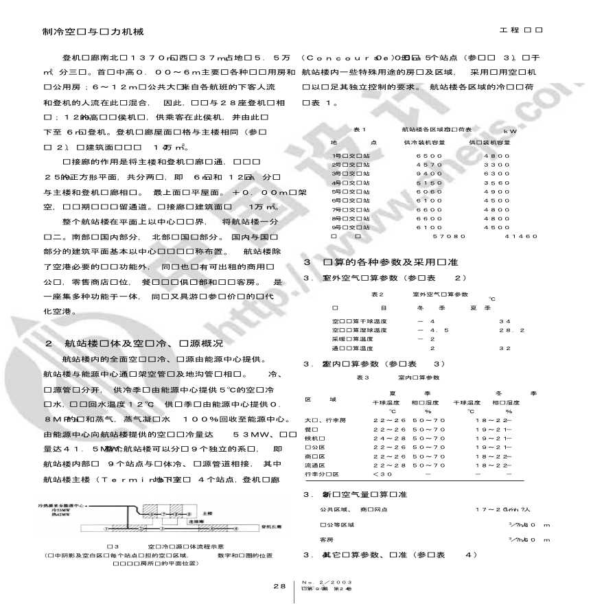 上海浦东国际机场航站楼（一期）暖通工程组织-图二