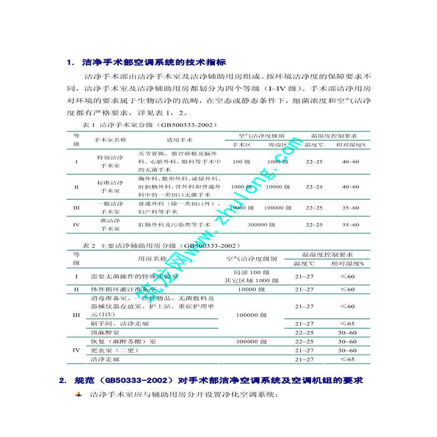 洁净手术部&ICU病房空调节能方案-图二