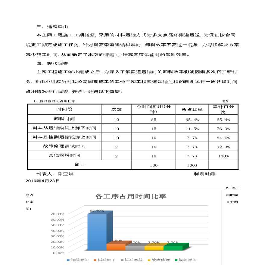 提高索道运输的卸料效率主网运输工程QC小组-图二