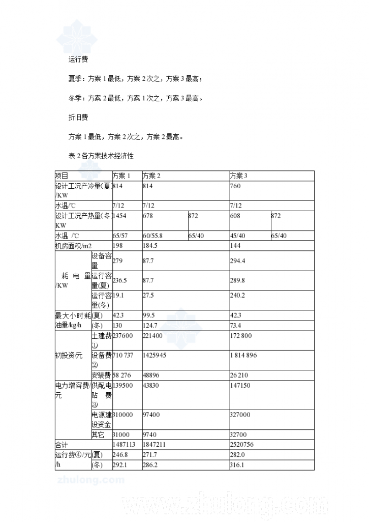 某娱乐中心冷冻站设计方案-图二