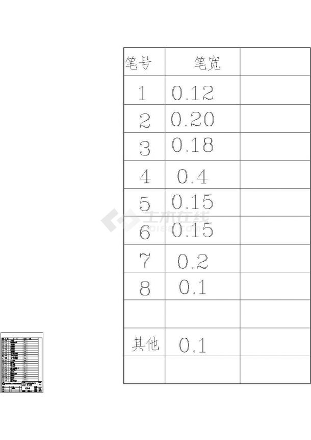 [湖南]某三层欧式别墅建筑扩初设计施工图-图一