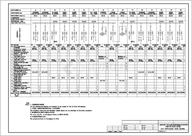 某标准型24kV开关柜设备电气原理设计施工CAD图纸-图一