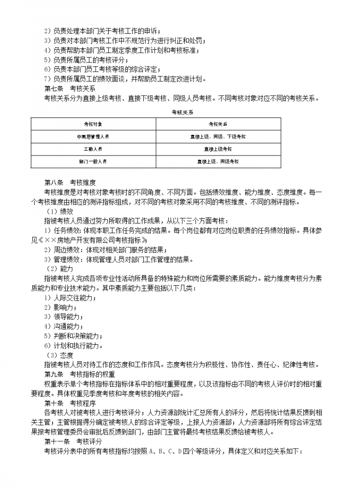 某市房地产公司员工考核管理制度设计组织方案-图二