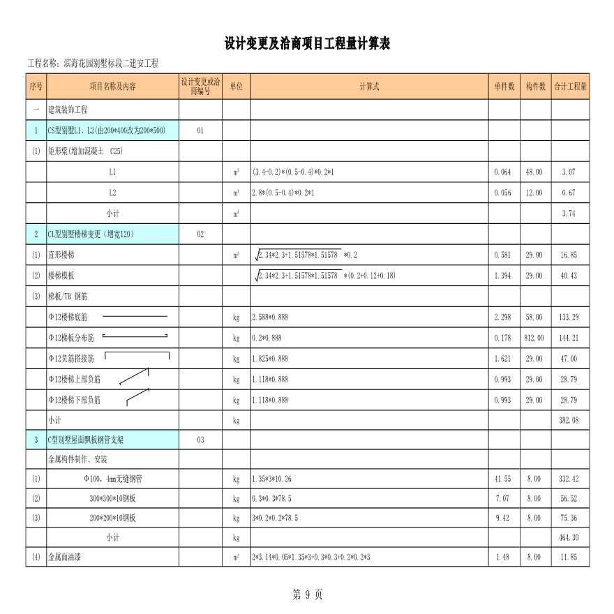 设计变更及洽商项目工程量计算表-图一