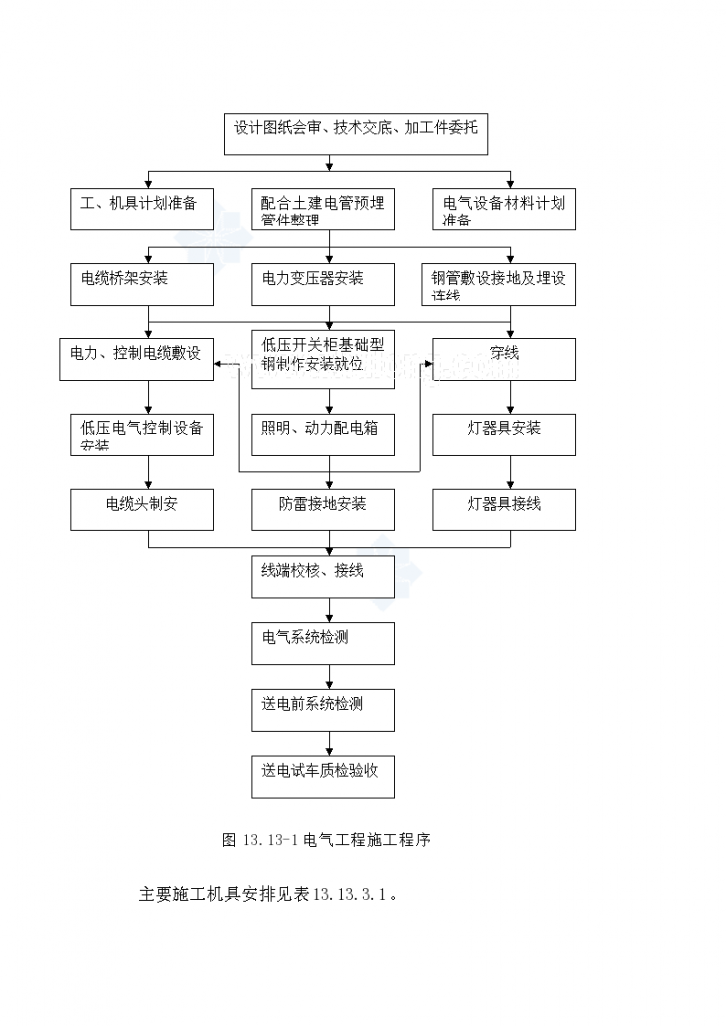 某大厦水暖电安装施工组织方案-图二