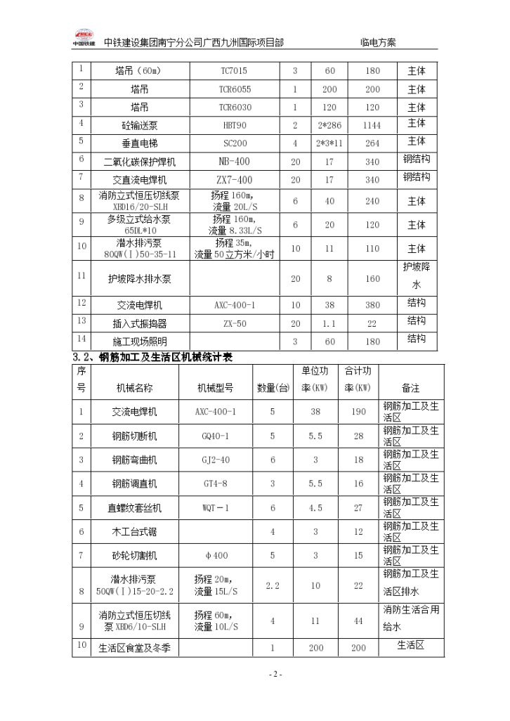 广西南宁九州国际工程临时用电组织施工方案-图二