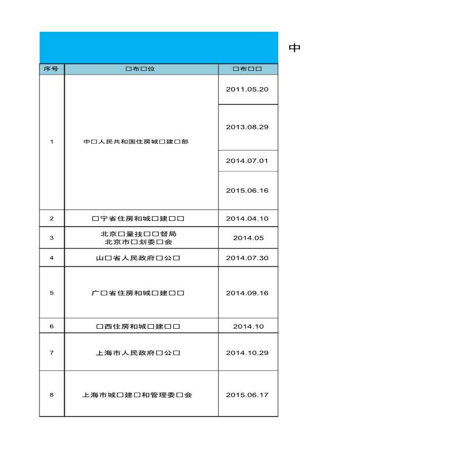 中国各地政府BIM相关标准政策汇总-图一