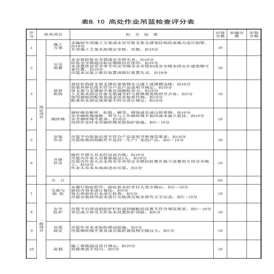 高处作业吊篮检查评分表.xls-图一