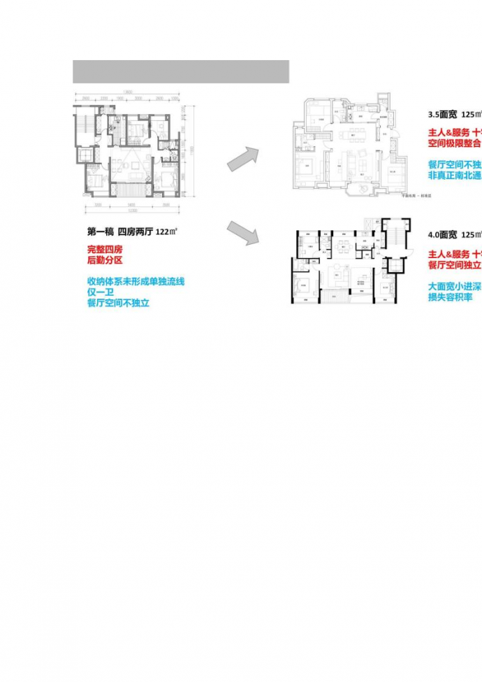 知名企业洋房+公寓户型标准化设计_图1