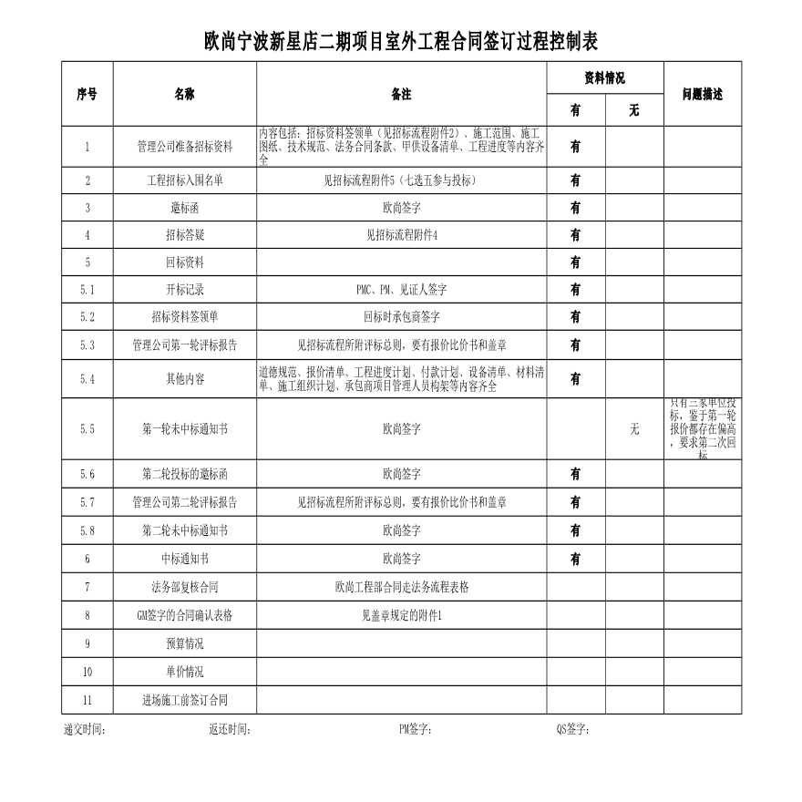 大型超市室外工程全套招标资料整理-图一