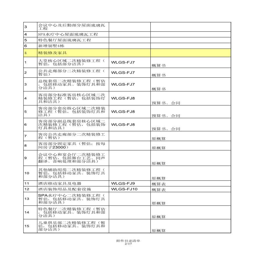 某丽酒店概算-调整汇总表（4月4日）.xls-图二