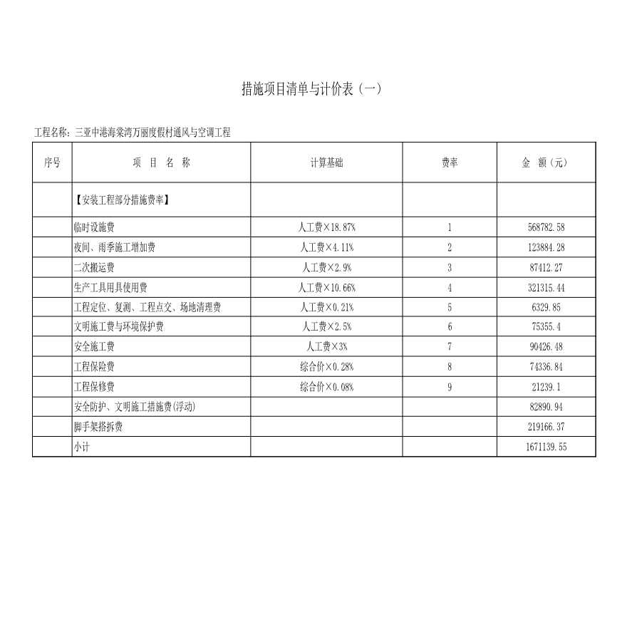 空调项目 措施项目清单与计价表,规费表.xls-图一