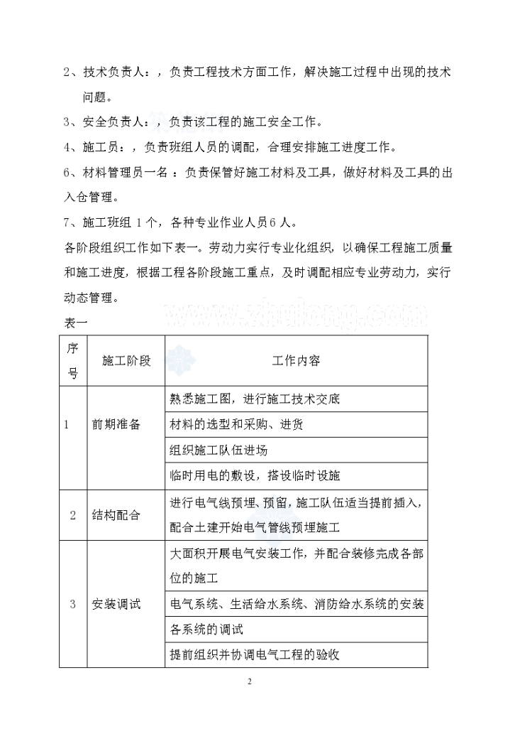 海南某大学实训楼电气安装施工组织方案-图二