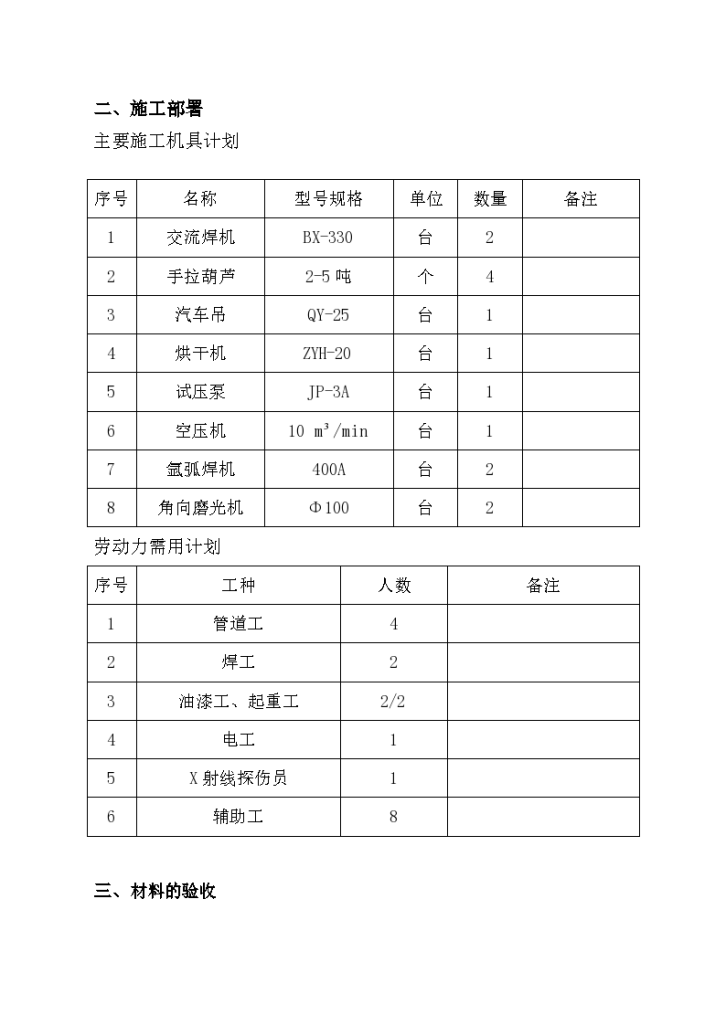 某机电安装工程电气施工组织方案-图二