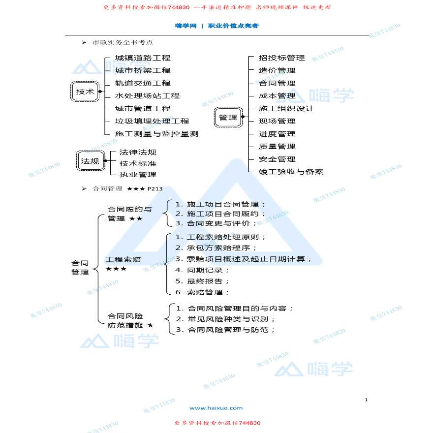 2K320000合同管理知识点梳理考点总结详细文档-图一