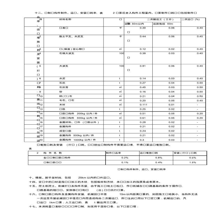 湖南省2014建筑工程消耗量定额说明-图二