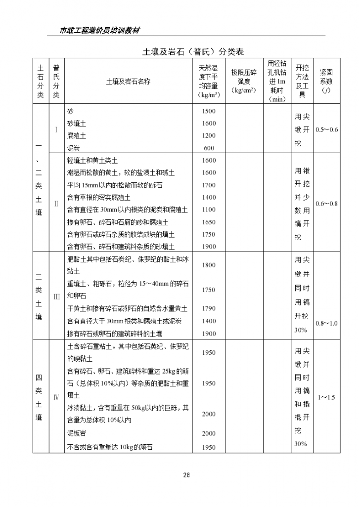 第四章土石方工程通用工程计价定额-图二