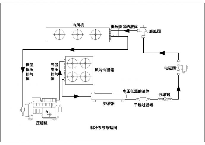 武汉某农产品产供销体系集配中心2层综合楼全套配置设计CAD图纸_图1