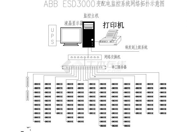 中国太平洋保险财产有限公司苏州分公司电力监控项目施工CAD图纸-图一