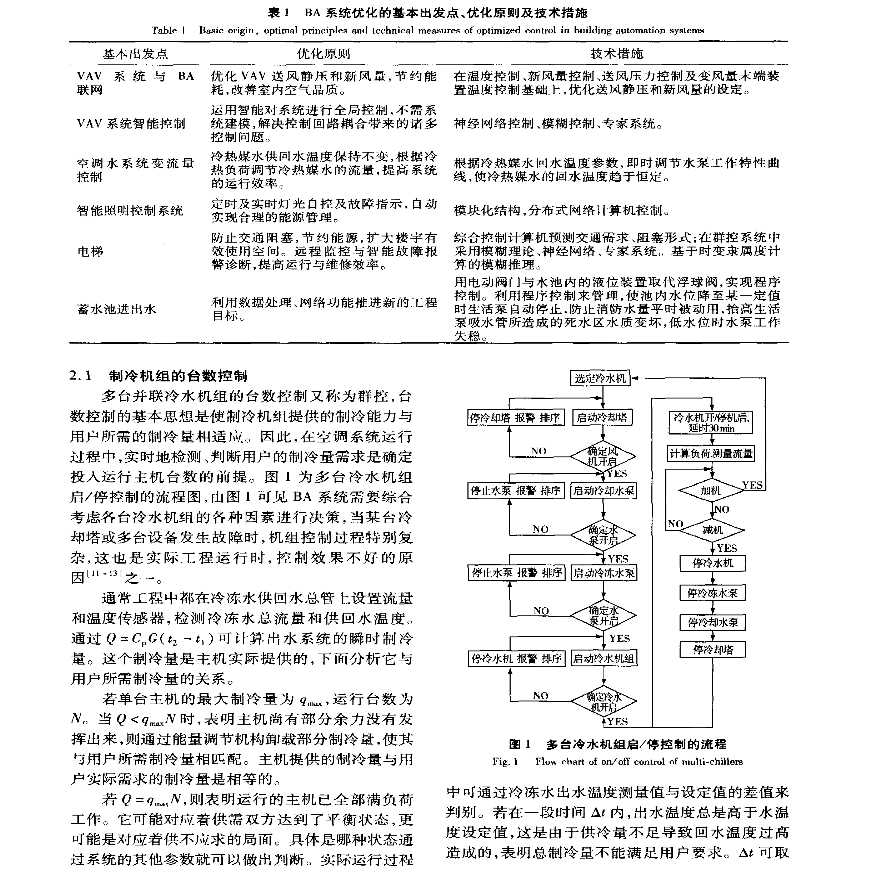 建筑自动化系统空调节能优化控制策略分析-图二