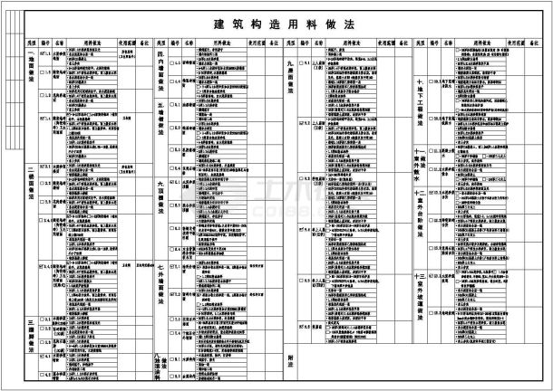 江苏某3层独栋别墅建筑施工CAD全套图纸-图一