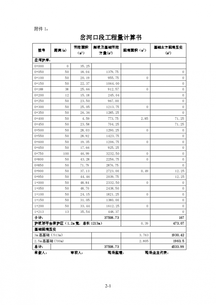 岔河口段护坡工程量计算书_图1