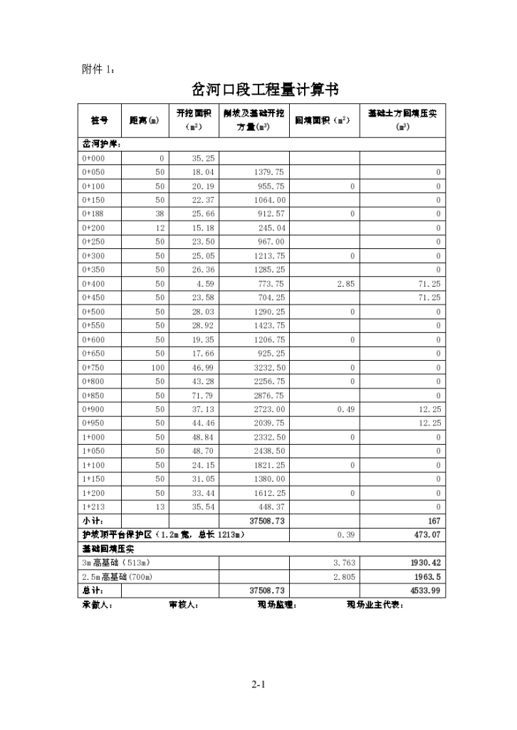 岔河口段护坡工程量计算书-图一