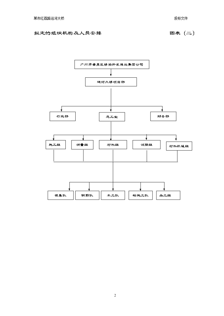 某市红荔路运河大桥施工组织设计方案书-图二