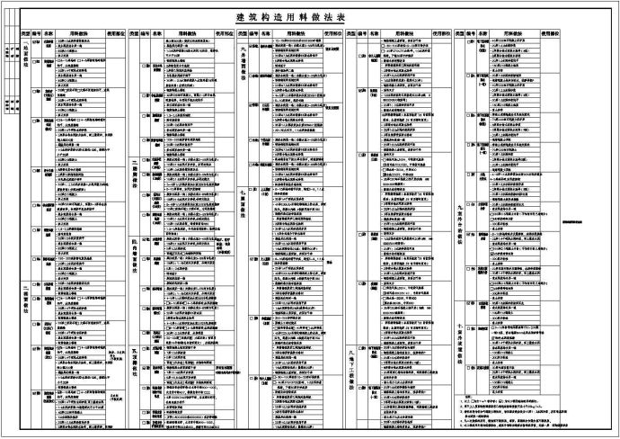 [肇庆]某三层别墅楼全套建筑施工cad图（含建筑构造用料做法表）_图1