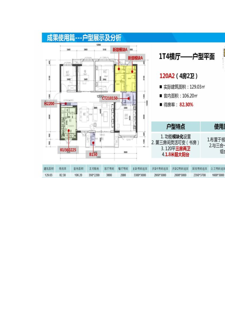 知名地产华南区域产品定型成果汇报-图一