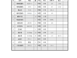 成都某河道整治工程施工组织设计图片1