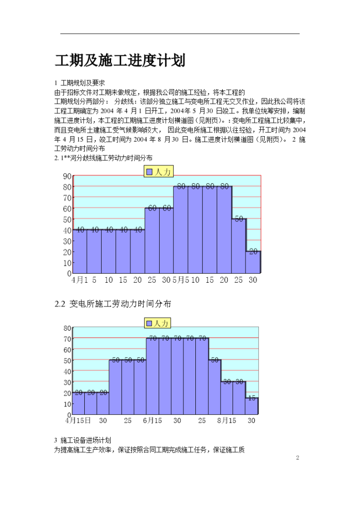 某变电站工程组织设计施工方案-图二