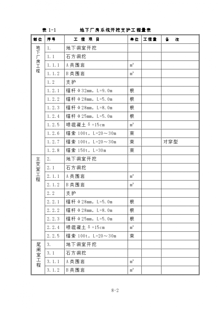 某地下厂房开挖及支护施工组织方案-图二