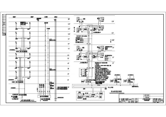 某安保系统电气设计施工CAD图_图1