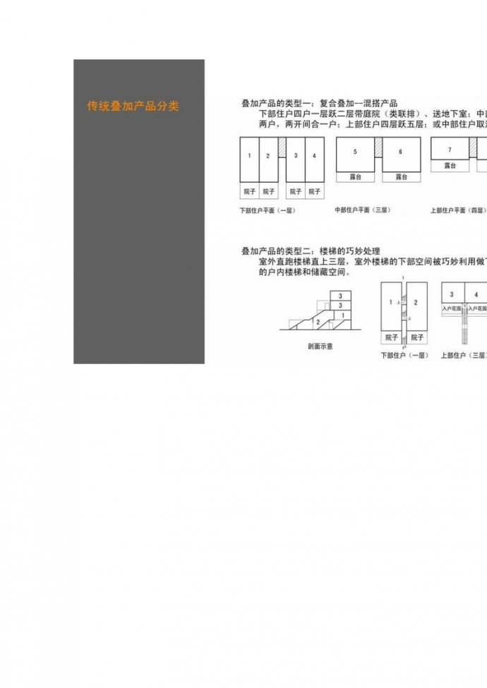 双拼宽景叠加产品研究（JPG+98页）_图1