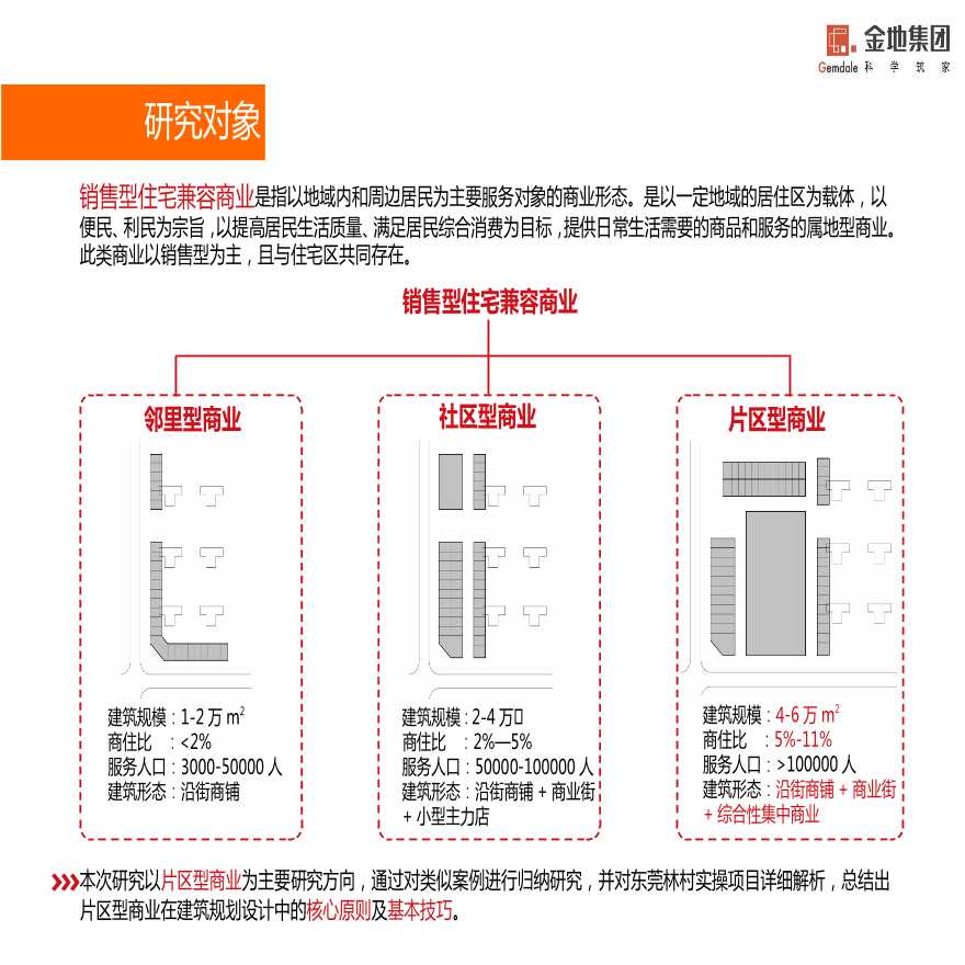 销售型住宅兼容商业规划及建筑设计研发资料-图二