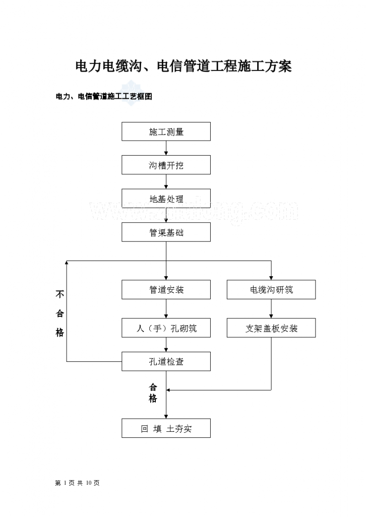 某道路电气管道沟槽施工组织-图一