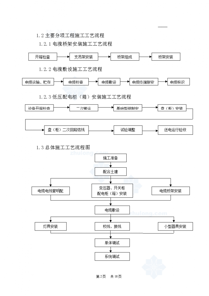 上海某住宅小区动力及照明系统施工组织-图二