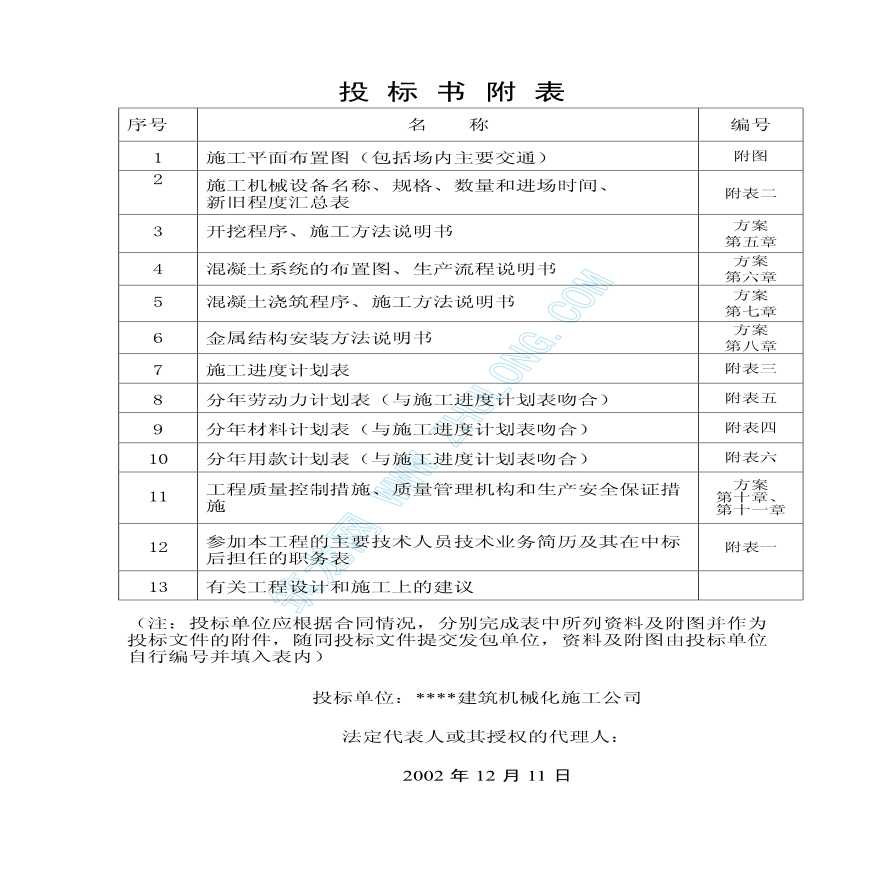 云南某水库溢洪道施工组织设计-图一