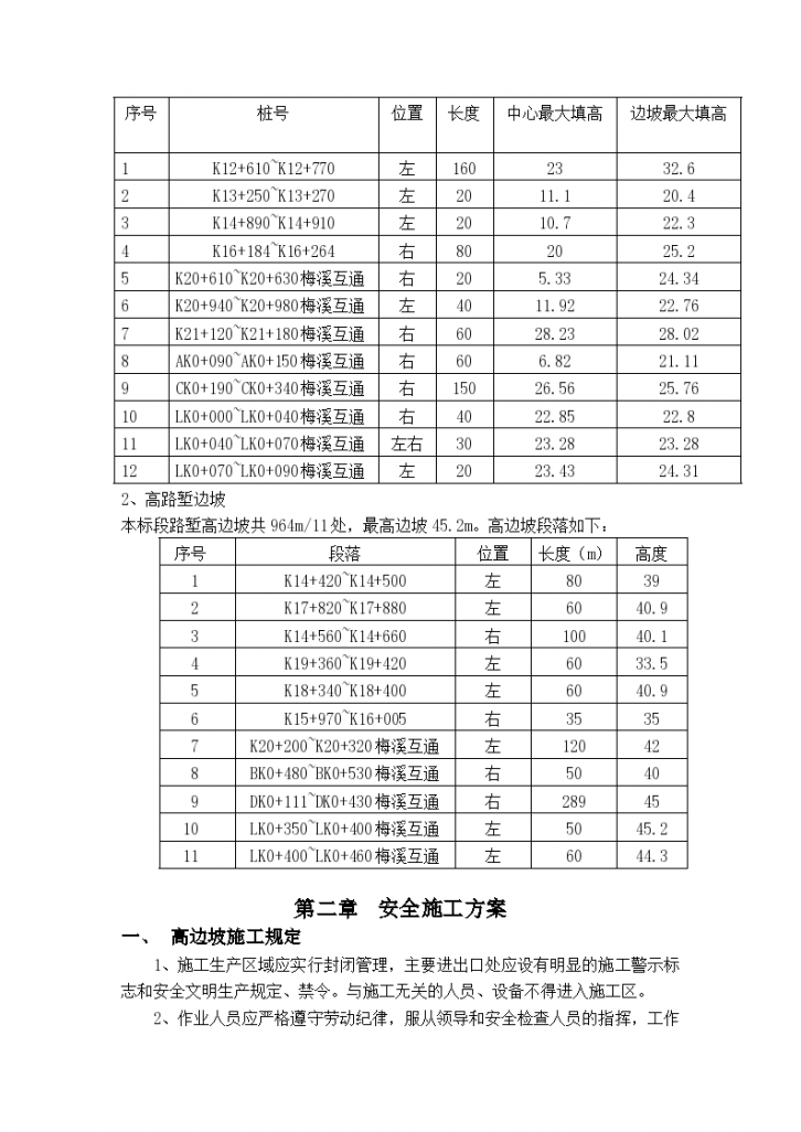 高边坡高速公路施工安全专项方案-图二