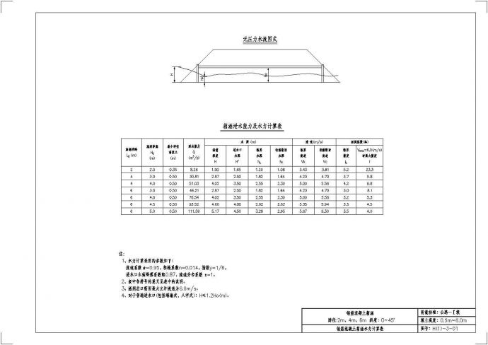 钢筋混凝土箱涵标准施工图_图1
