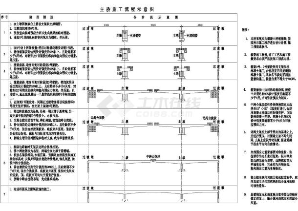 变高度预应力连续箱梁桥施工图纸140张-图二