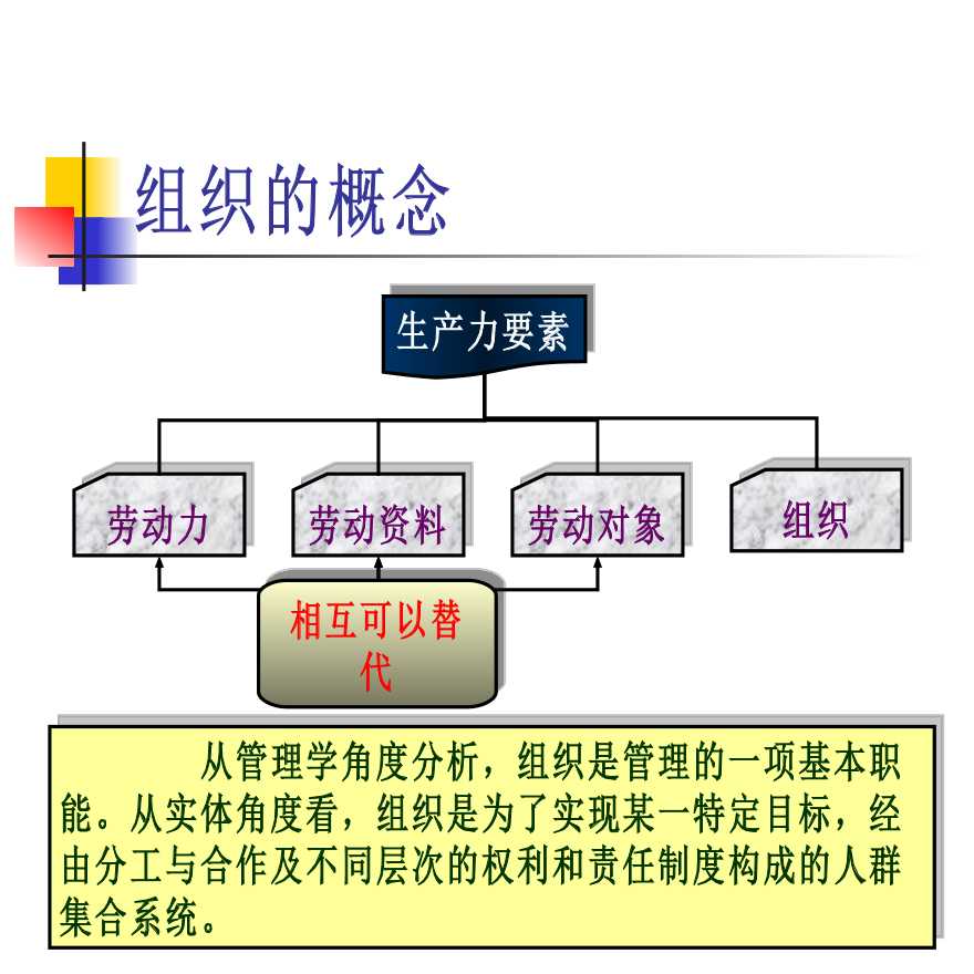 建设工程监理组织培训讲义(含图文)-图二