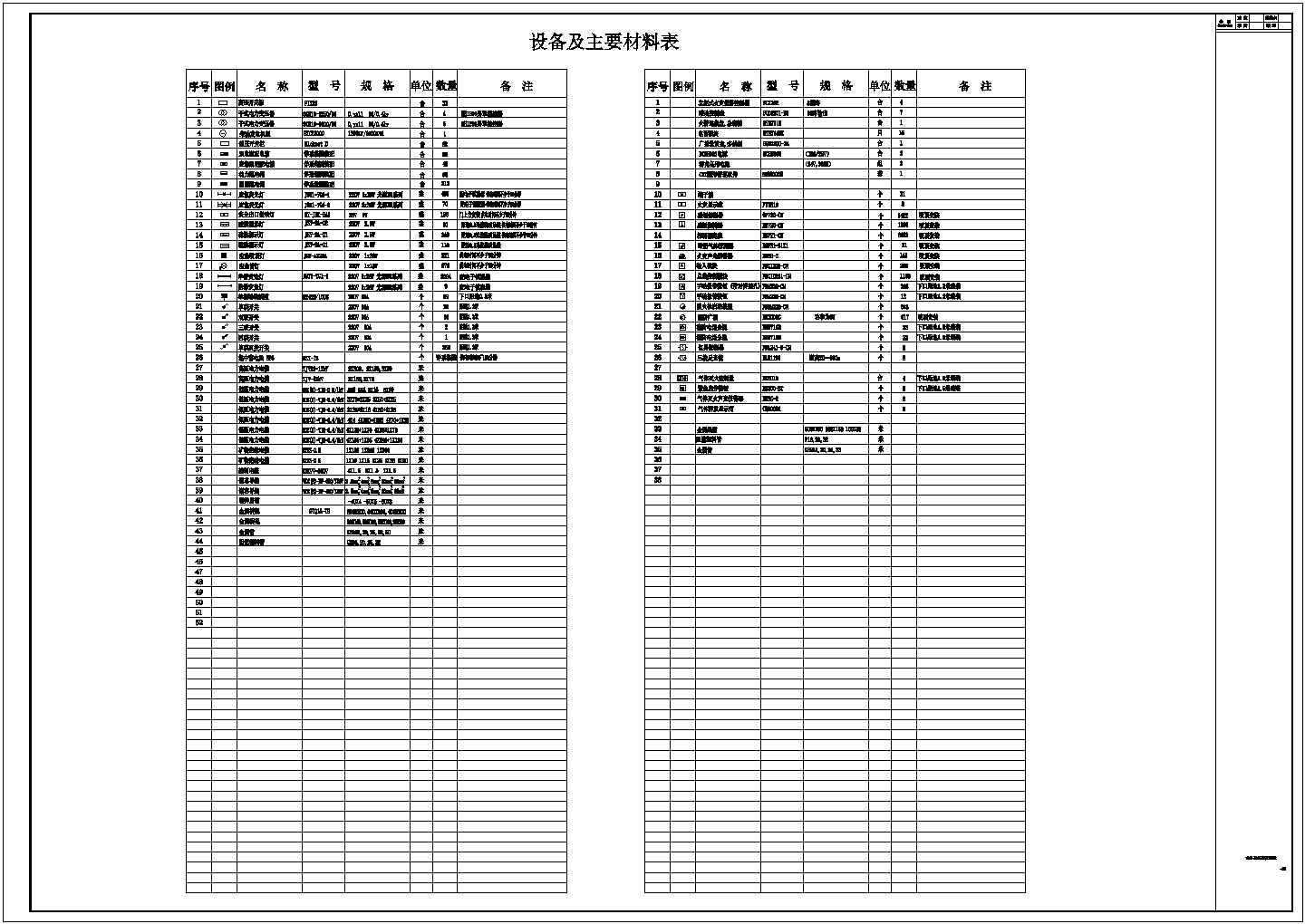 [重庆]地下六层商业中心全套电气施工图纸含审查意见记录表