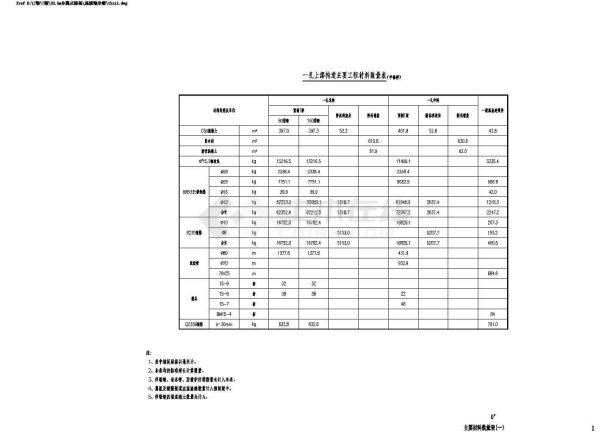 装配式预应力混凝土T梁桥（先简支后结构连续）上部构造通用图[跨径：40m桥面宽度：分离式路基33-图一