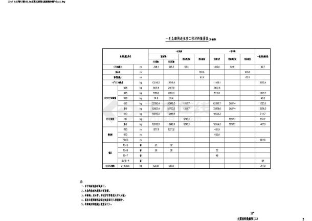 装配式预应力混凝土T梁桥（先简支后结构连续）上部构造通用图[跨径：40m桥面宽度：分离式路基33-图二