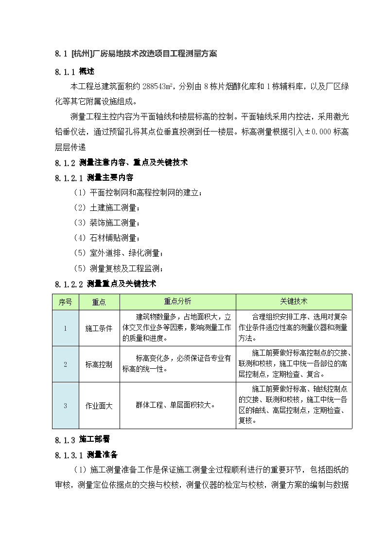 杭州厂房易地技术改造项目工程测量方案