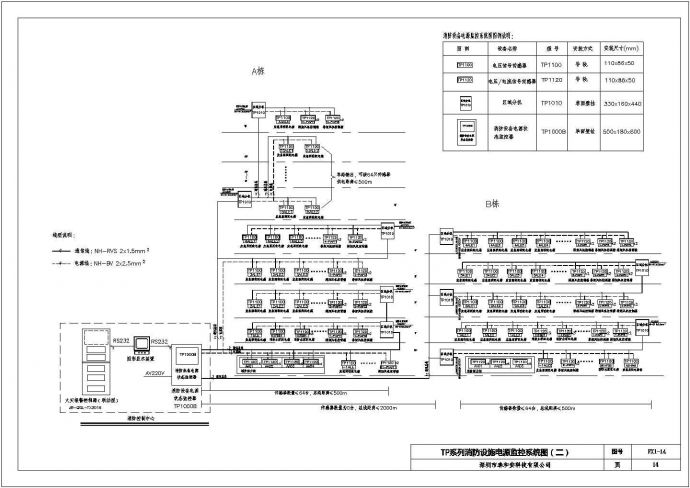 火灾自动报警和消防联动控制系统CAD版系统平面图_图1